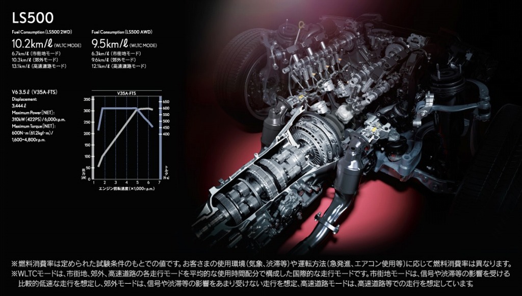 NEW JDM Lexus LS Engine Performance